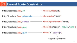 Introduction to Laravel model view controller.pptx