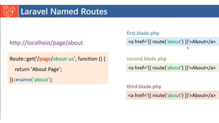 Introduction to Laravel model view controller.pptx