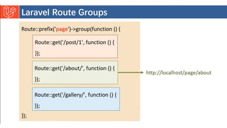 Introduction to Laravel model view controller.pptx