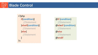 Introduction to Laravel model view controller.pptx