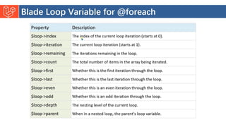Introduction to Laravel model view controller.pptx