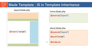 Introduction to Laravel model view controller.pptx
