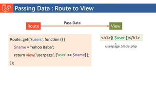 Introduction to Laravel model view controller.pptx