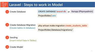 Introduction to Laravel model view controller.pptx