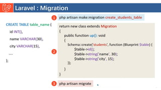 Introduction to Laravel model view controller.pptx