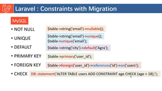 Introduction to Laravel model view controller.pptx