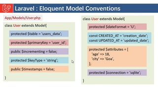 Introduction to Laravel model view controller.pptx