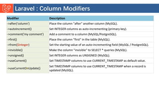 Introduction to Laravel model view controller.pptx