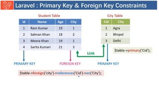 Introduction to Laravel model view controller.pptx