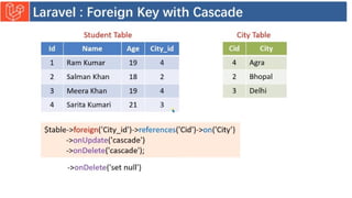 Introduction to Laravel model view controller.pptx