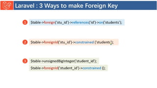 Introduction to Laravel model view controller.pptx