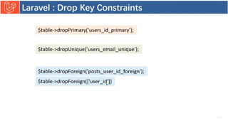 Introduction to Laravel model view controller.pptx