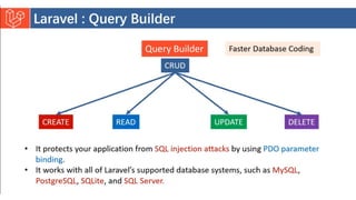Introduction to Laravel model view controller.pptx