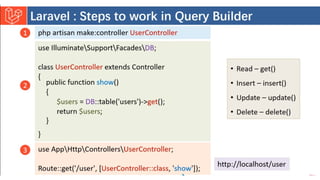 Introduction to Laravel model view controller.pptx