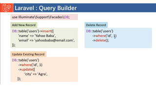 Introduction to Laravel model view controller.pptx