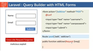 Introduction to Laravel model view controller.pptx