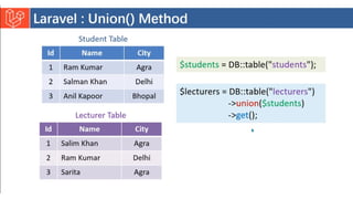 Introduction to Laravel model view controller.pptx