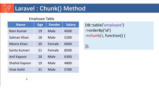 Introduction to Laravel model view controller.pptx