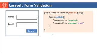 Introduction to Laravel model view controller.pptx