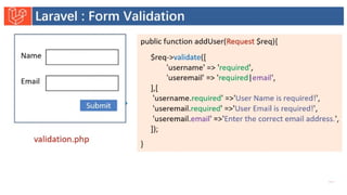 Introduction to Laravel model view controller.pptx