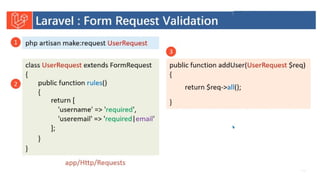 Introduction to Laravel model view controller.pptx