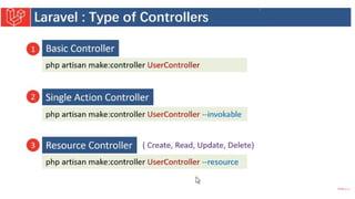 Introduction to Laravel model view controller.pptx