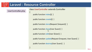 Introduction to Laravel model view controller.pptx