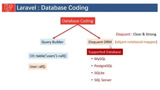 Introduction to Laravel model view controller.pptx