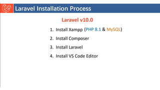 Introduction to Laravel model view controller.pptx