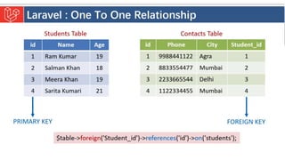 Introduction to Laravel model view controller.pptx