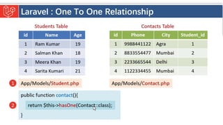 Introduction to Laravel model view controller.pptx