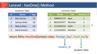 Introduction to Laravel model view controller.pptx