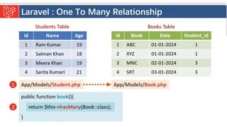 Introduction to Laravel model view controller.pptx