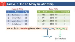 Introduction to Laravel model view controller.pptx