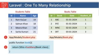 Introduction to Laravel model view controller.pptx