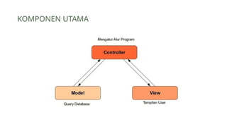 Materi Konsep MVC (Model View Controller).pptx