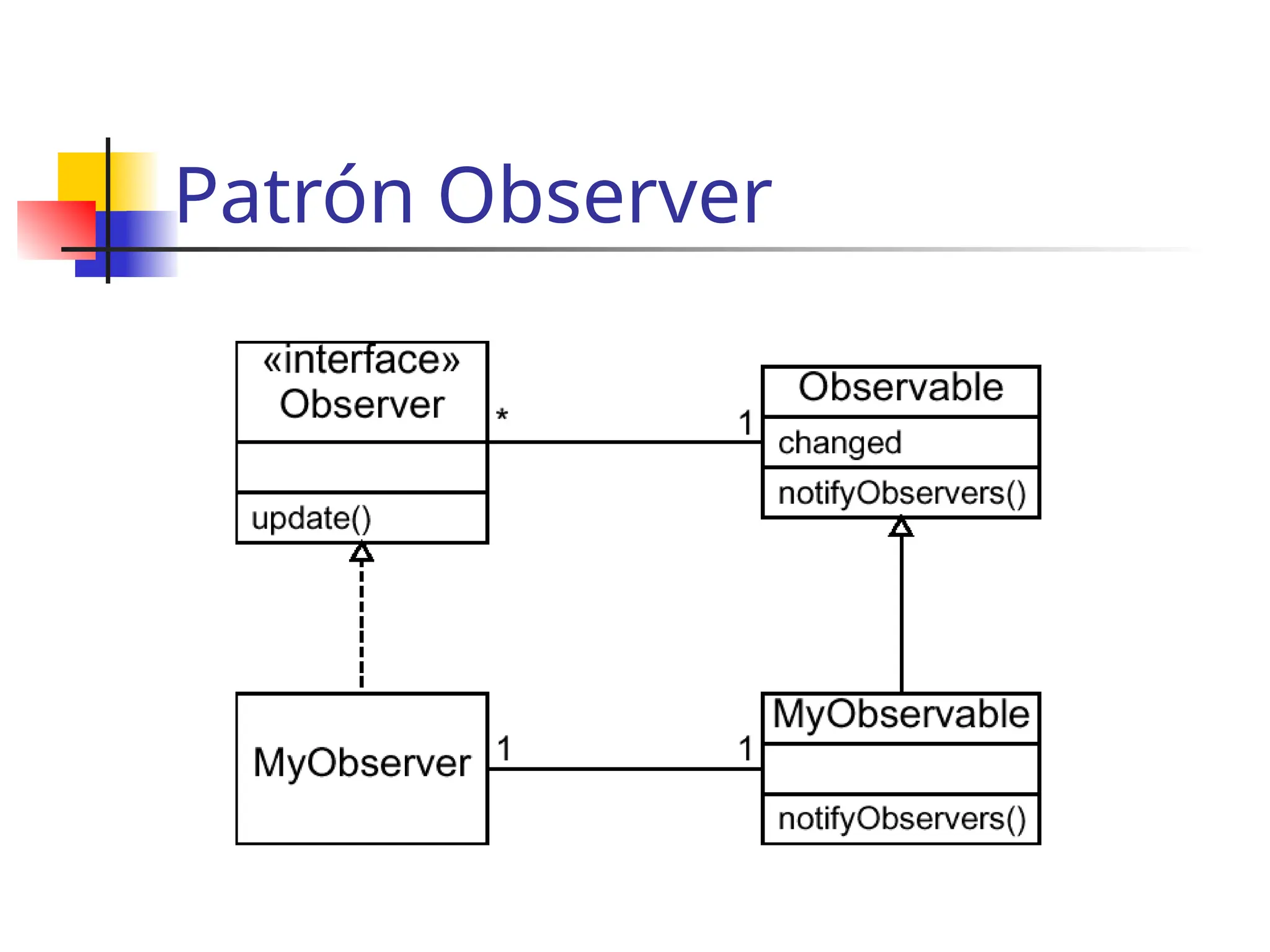 Patrón Observer
 