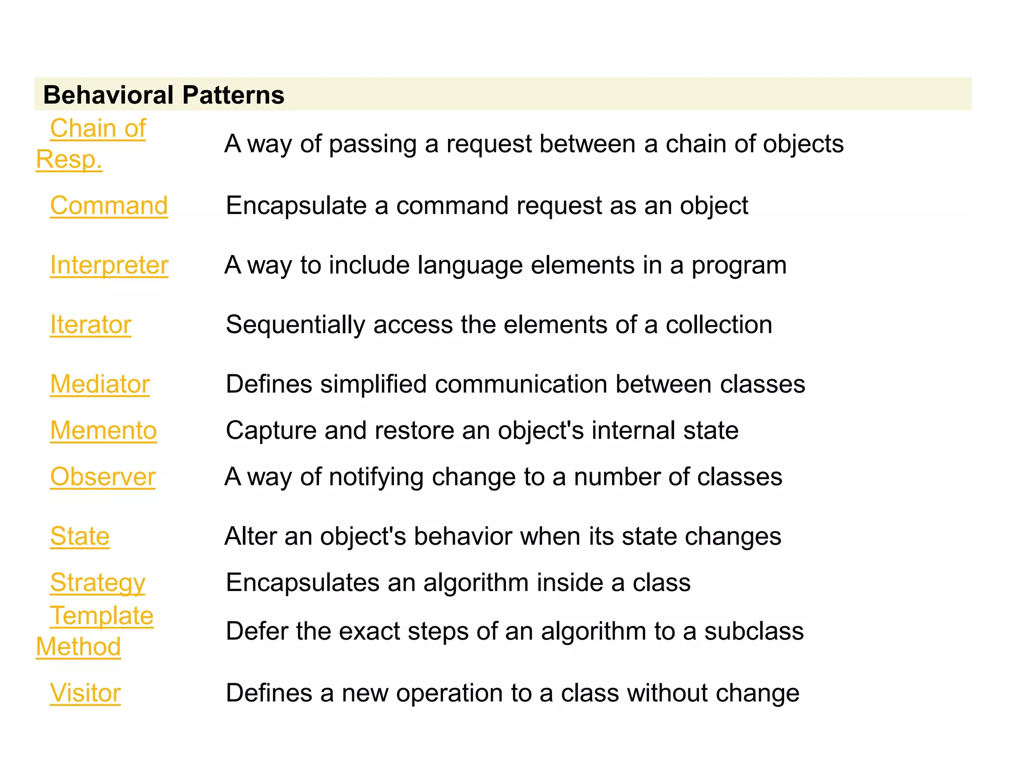 Behavioral Patterns
Chain of
Resp.
A way of passing a request between a chain of objects
Command Encapsulate a command request as an object
Interpreter A way to include language elements in a program
Iterator Sequentially access the elements of a collection
Mediator Defines simplified communication between classes
Memento Capture and restore an object's internal state
Observer A way of notifying change to a number of classes
State Alter an object's behavior when its state changes
Strategy Encapsulates an algorithm inside a class
Template
Method
Defer the exact steps of an algorithm to a subclass
Visitor Defines a new operation to a class without change
 
