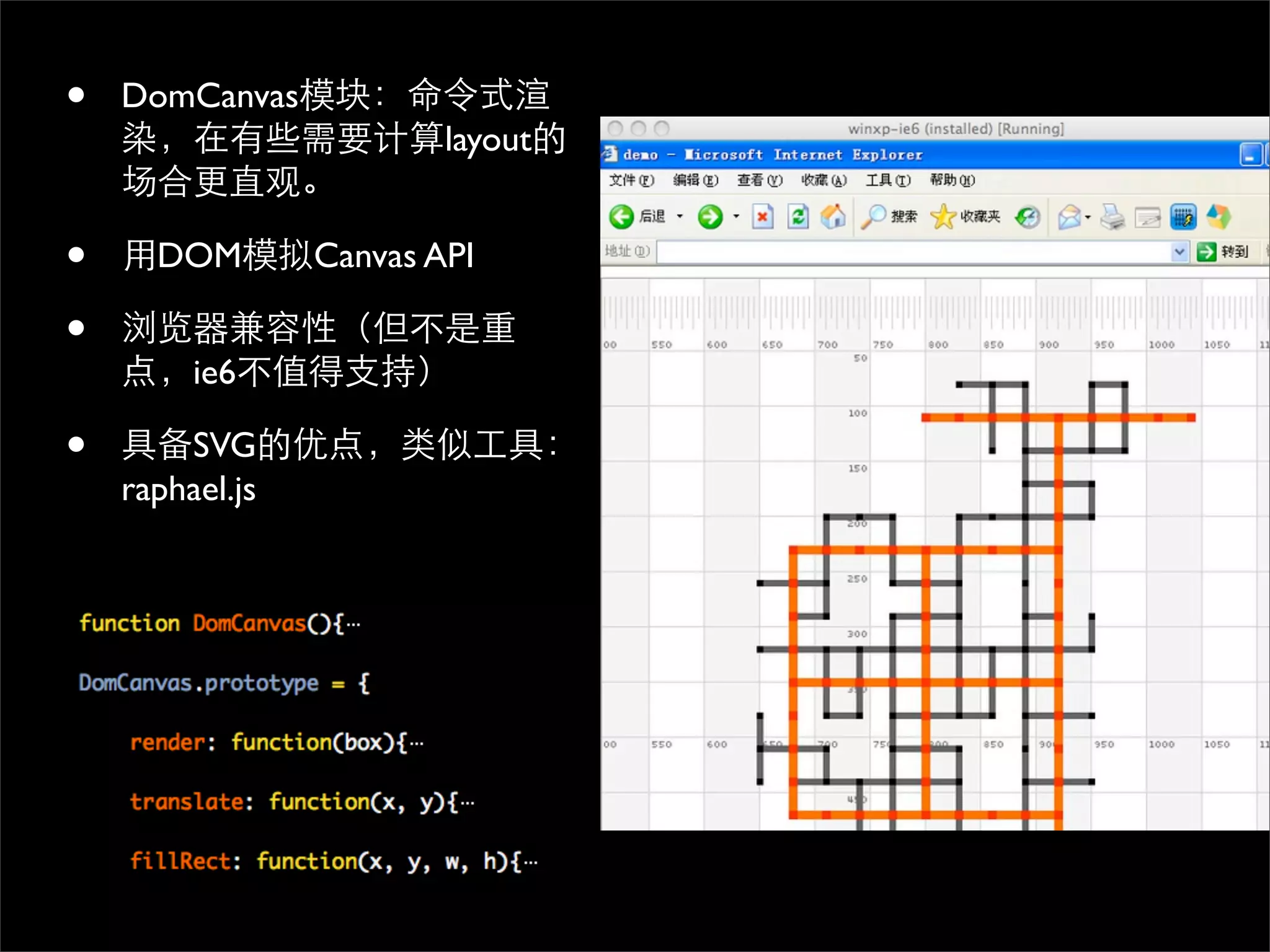 •   DomCanvas
                         layout


•     DOM        Canvas API

•
         ie6

•       SVG
    raphael.js
 