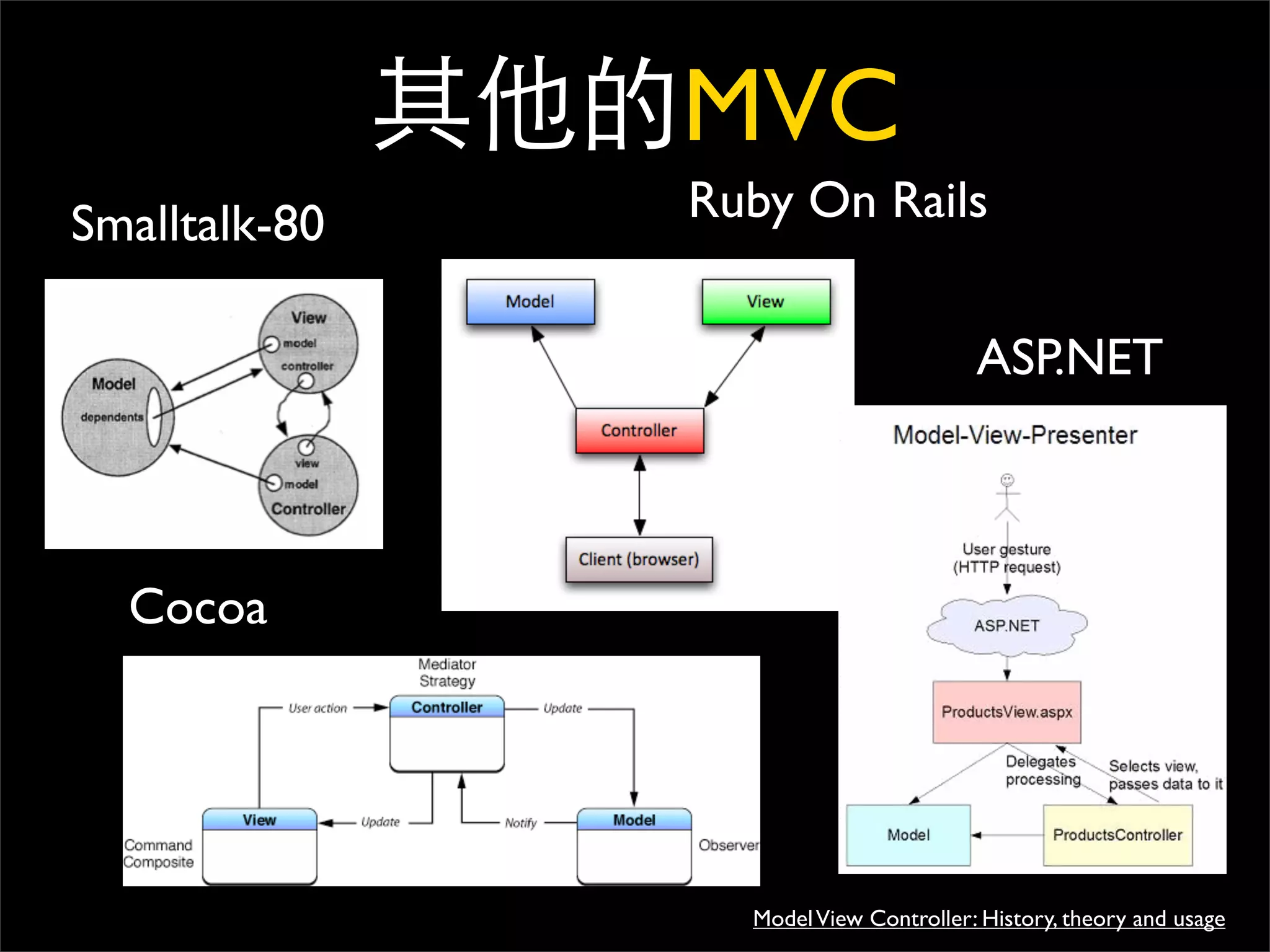 MVC
Smalltalk-80   Ruby On Rails


                                       ASP.NET



  Cocoa




                 Model View Controller: History, theory and usage
 