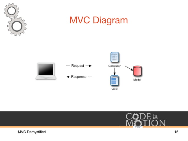 MVC Diagram