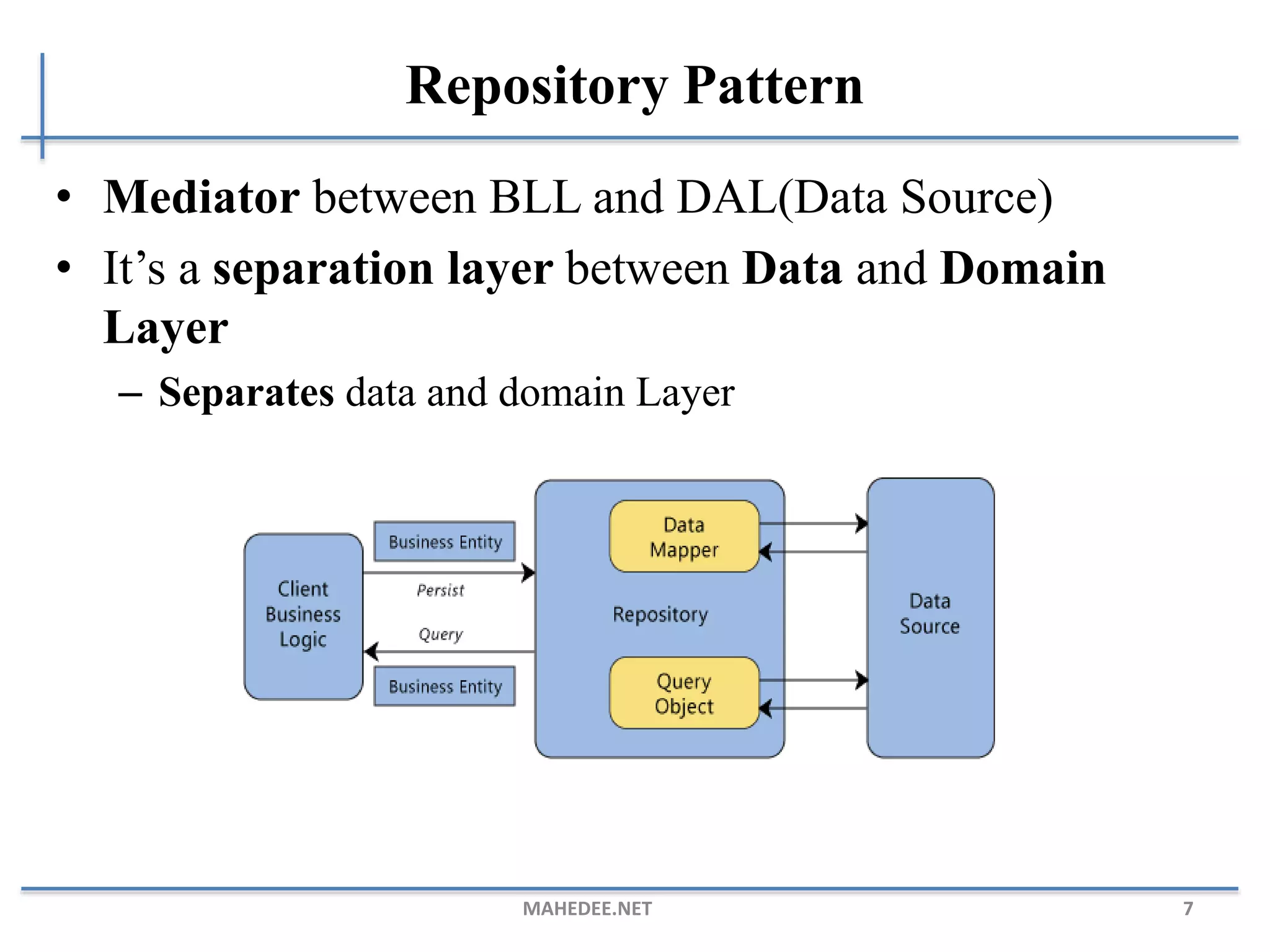 Repository Pattern • Mediator between BLL and DAL(Data Source) • It’s a separation layer between Data and Domain Layer – Separates data and domain Layer MAHEDEE.NET 7 