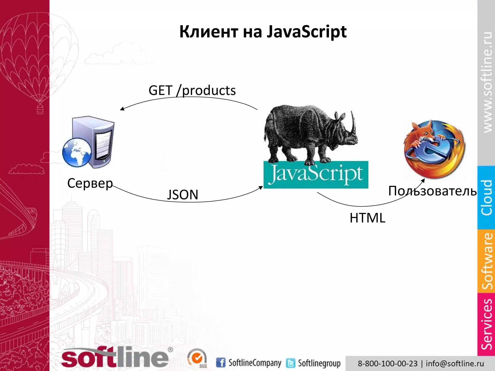 Клиент на JavaScript

         GET /products




Сервер
           JSON                            Пользователь
                                    HTML
 