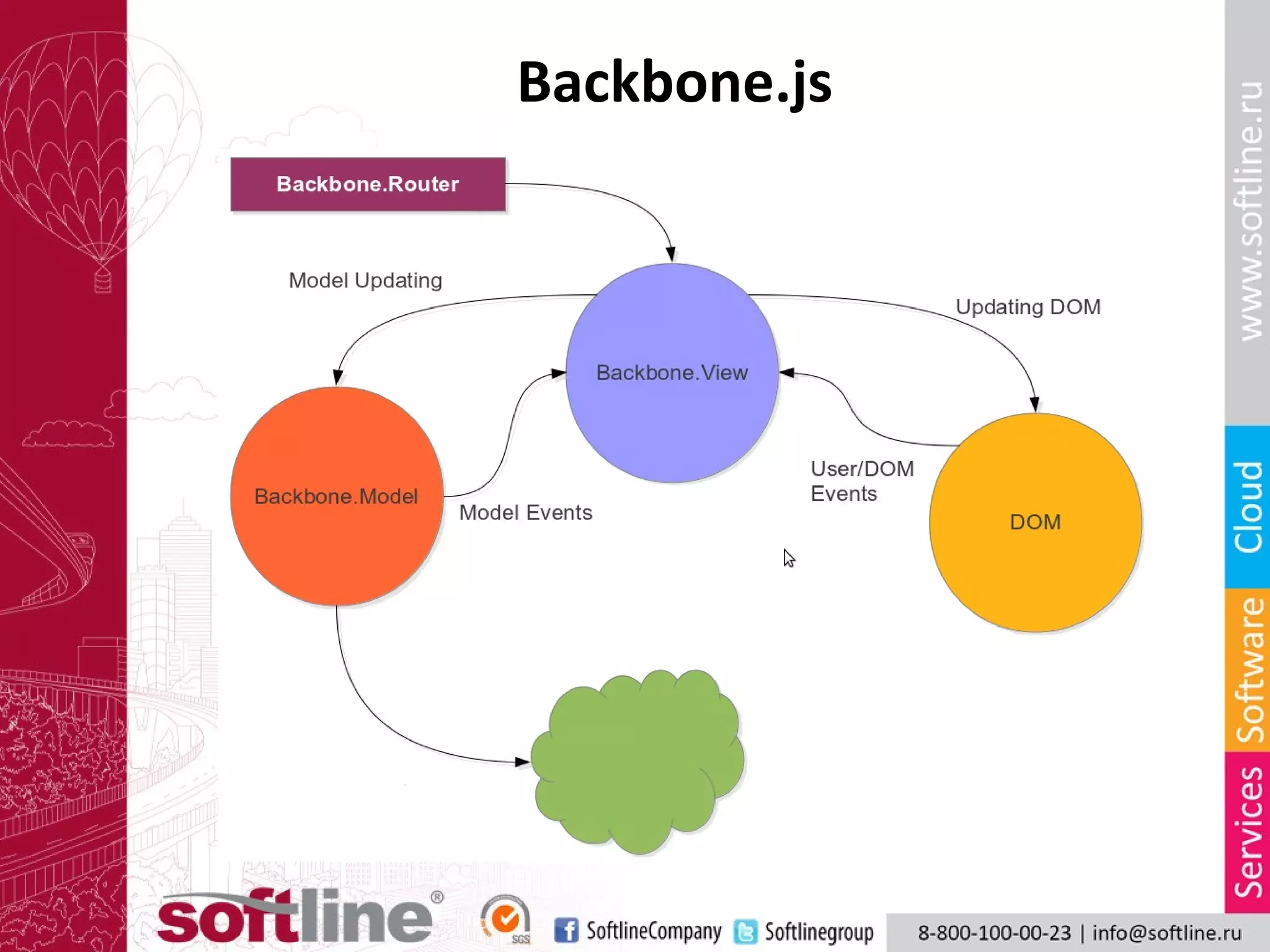 Backbone.js
 