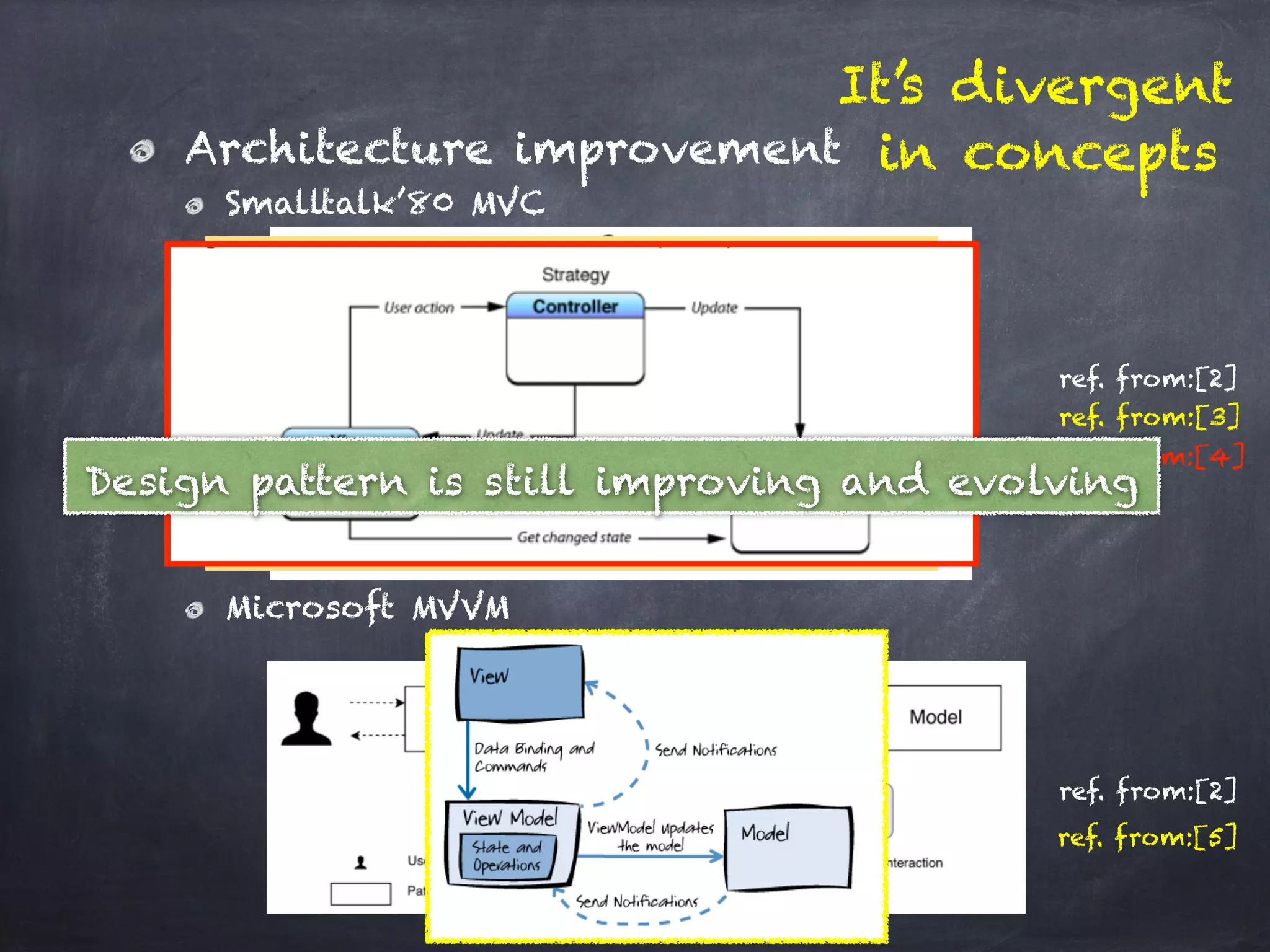 Architecture improvement
Smalltalk’80 MVC
Microsoft MVVM
ref. from:[2]
ref. from:[2]
It’s divergent
in concepts
ref. from:[3]
ref. from:[4]
ref. from:[5]
Design pattern is still improving and evolving
 