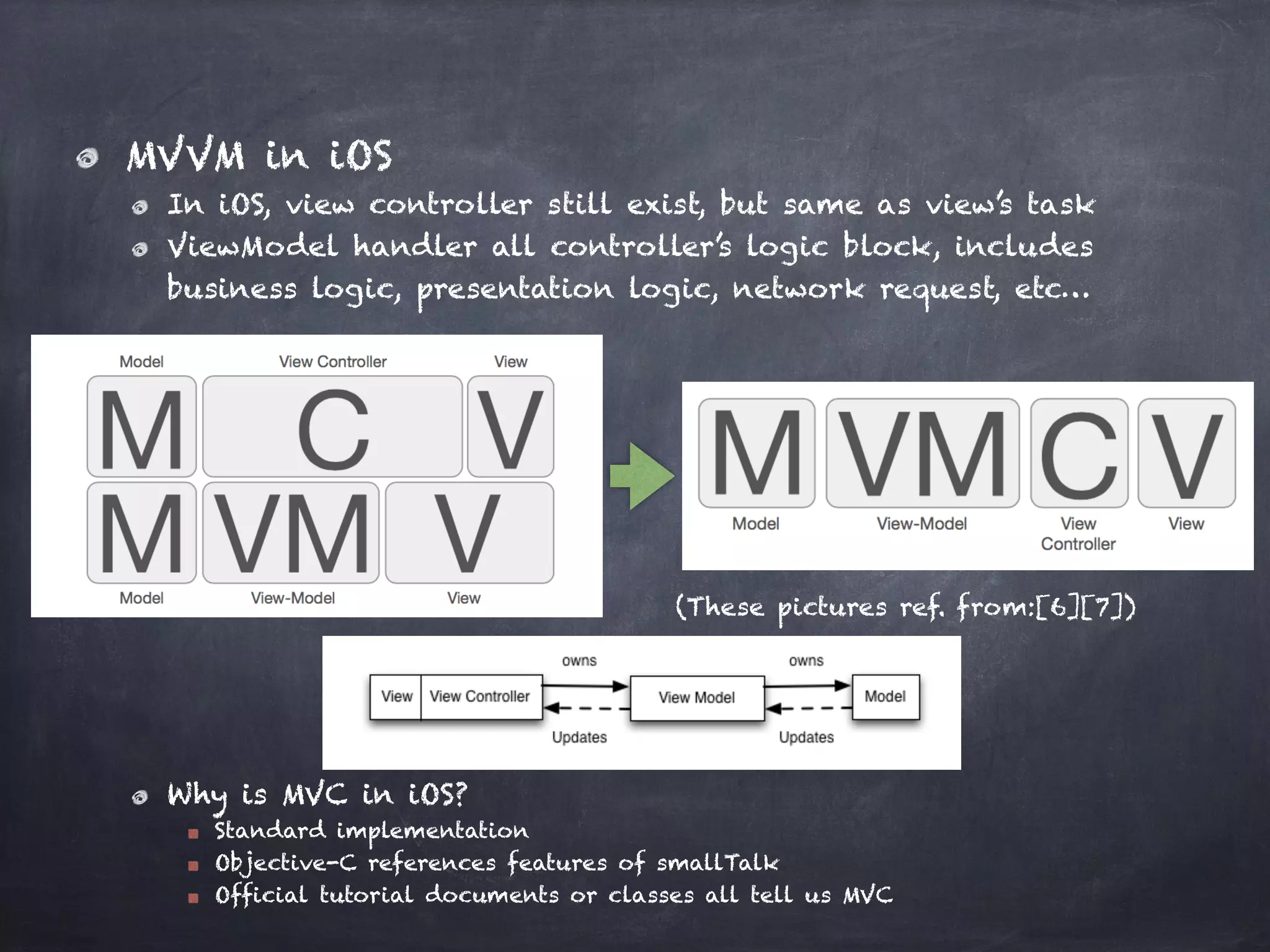 MVVM in iOS
In iOS, view controller still exist, but same as view’s task
ViewModel handler all controller’s logic block, includes
business logic, presentation logic, network request, etc…
Why is MVC in iOS?
Standard implementation
Objective-C references features of smallTalk
Official tutorial documents or classes all tell us MVC
(These pictures ref. from:[6][7])
 