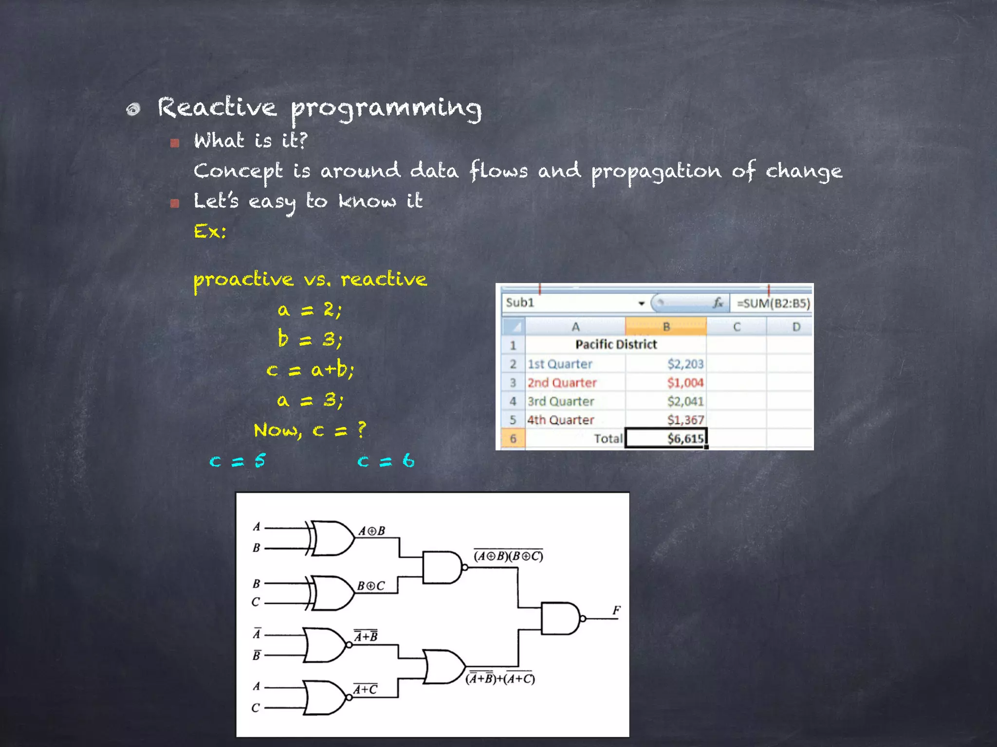 Reactive programming
What is it?  
Concept is around data flows and propagation of change
Let’s easy to know it 
Ex:
proactive vs. reactive
a = 2; 
b = 3;
c = a+b;
a = 3;
Now, c = ?
c = 5 c = 6
 