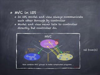MVC in iOS
In iOS, model and view always communicate
each other through by controller
Model and view never talk to controller
directly, but controller do.
ref. from:[2]
 