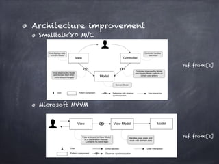 Architecture improvement
Smalltalk’80 MVC
Microsoft MVVM
ref. from:[2]
ref. from:[2]
 