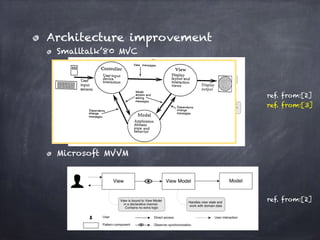 Architecture improvement
Smalltalk’80 MVC
Microsoft MVVM
ref. from:[2]
ref. from:[2]
ref. from:[3]
 